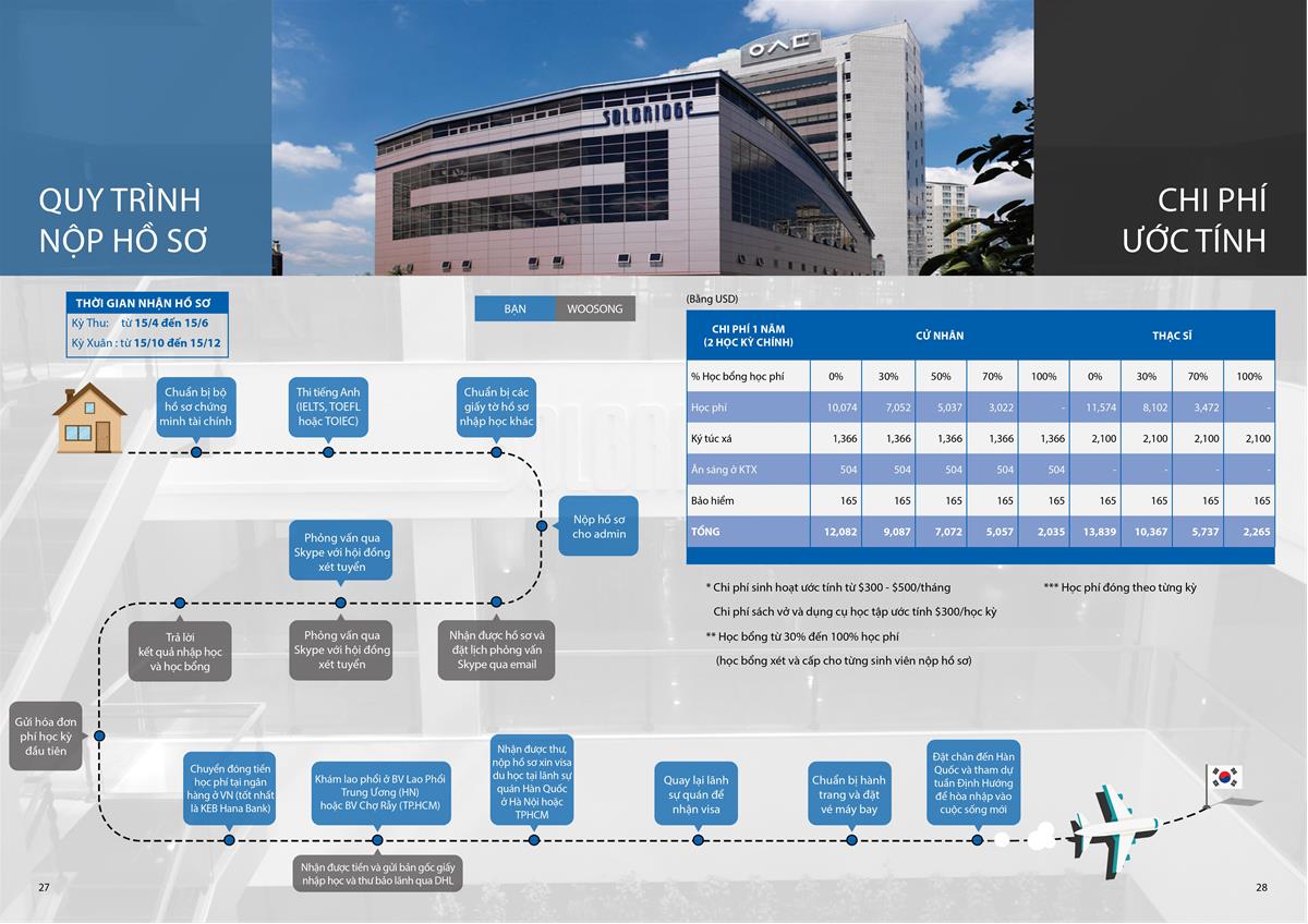 hội thảo du học Hàn Quốc
